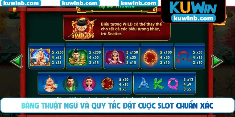 Bảng thuật ngữ và quy tắc đặt cược slot chuẩn xác