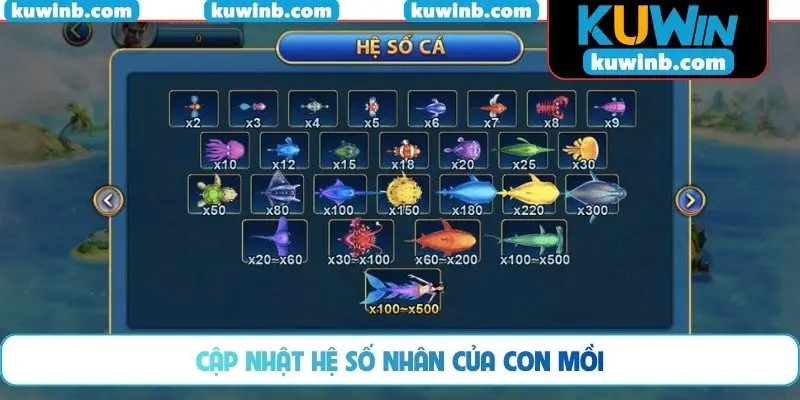 Cập nhật hệ số nhân của con mồi