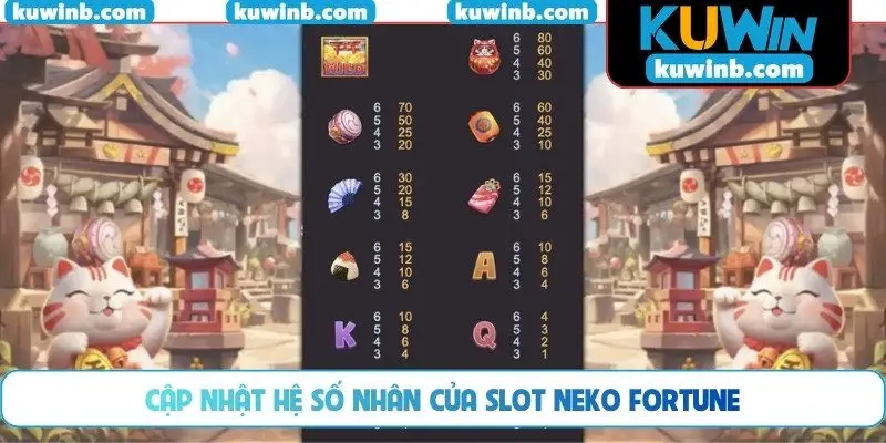 Cập nhật hệ số nhân của slot Neko Fortune