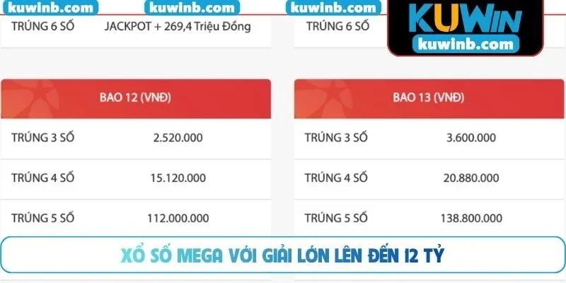 Xổ số Mega với giải lớn lên đến 12 tỷ